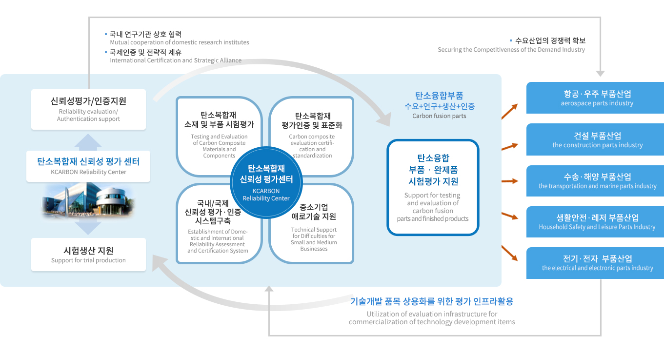 센터 주요업무