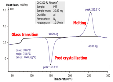 고분자 수지의 Tg, Tm, Tc 분석