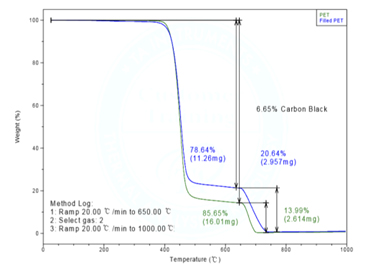 PET 수지내 Carbon black 함량 분석