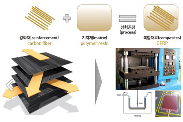 CFRP 분석1