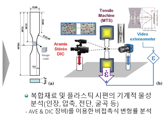 CFRP 분석2