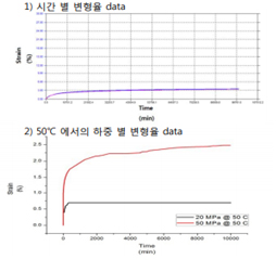 내구성 분석4