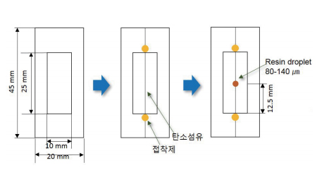 계면 강도 분석1