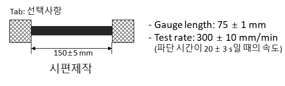 Tow 섬유 분석2